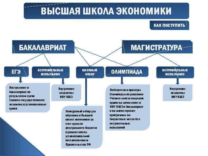 Школа экономики программа