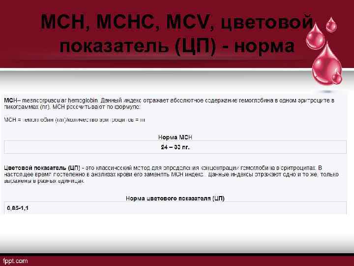 MCH, MCHC, MCV, цветовой показатель (ЦП) - норма 