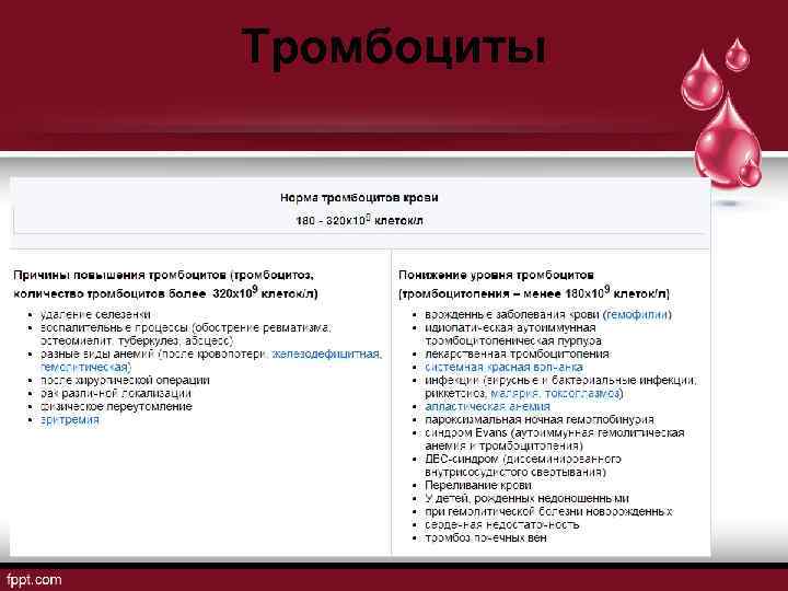 Тромбоциты 