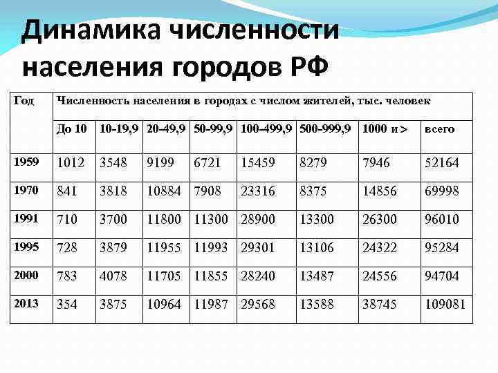 Численность населения определение