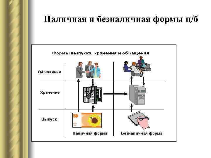 Наличная и безналичная формы ц/б 