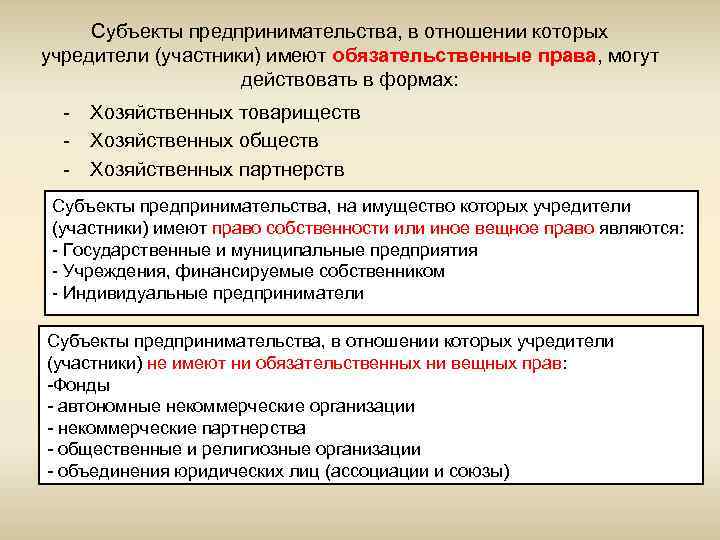 Субъекты предпринимательства, в отношении которых учредители (участники) имеют обязательственные права, могут действовать в формах: