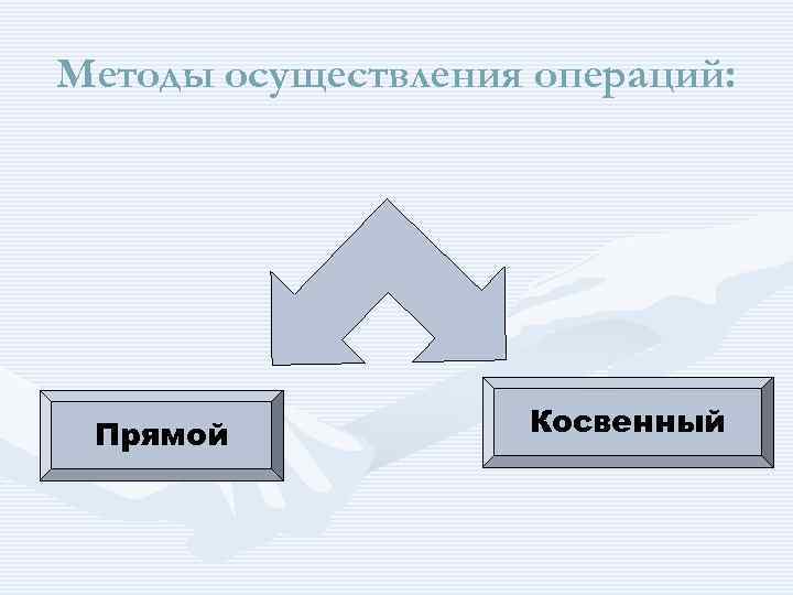 Методы осуществления операций: Прямой Косвенный 