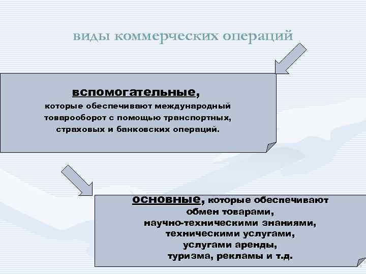виды коммерческих операций вспомогательные, которые обеспечивают международный товарооборот с помощью транспортных, страховых и банковских