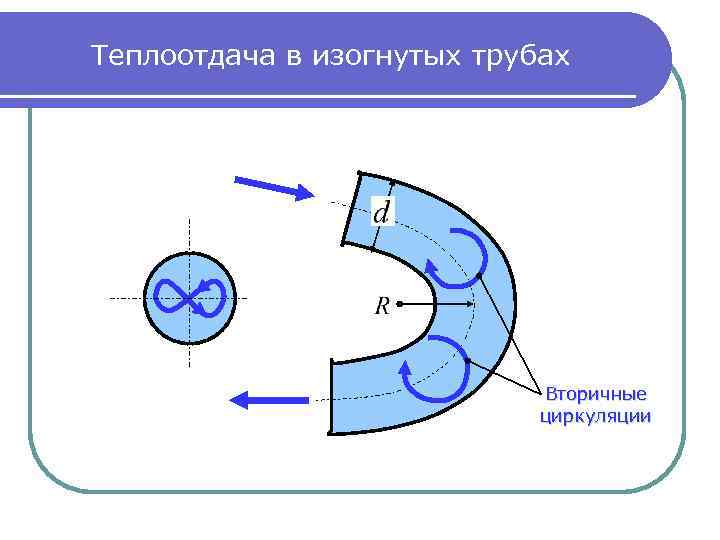 Теплоотдача в изогнутых трубах Вторичные циркуляции 