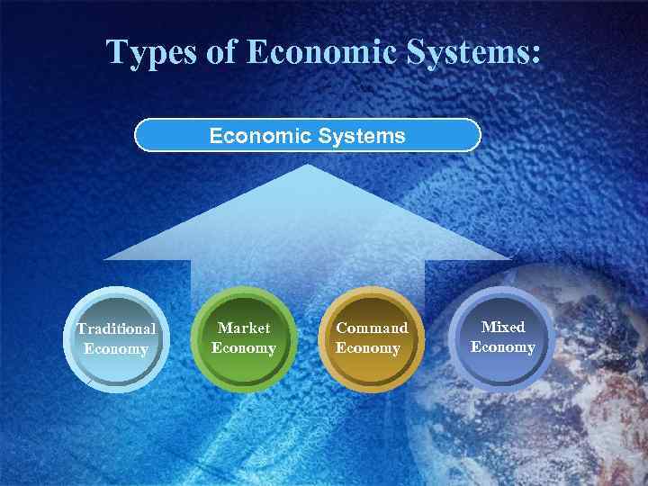 Types of Economic Systems: Economic Systems Traditional Economy Market Economy Command Economy Mixed Economy