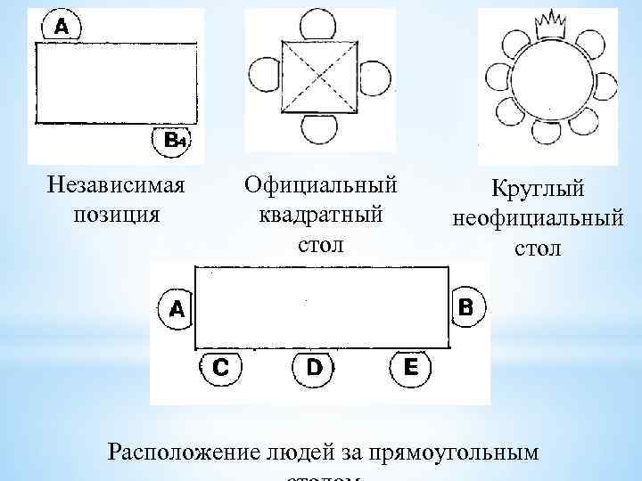 Независимое положение