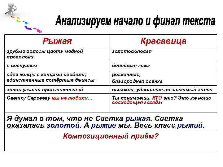 Рыжая Красавица грубые волосы цвета медной проволоки золотоволосая в веснушках белейшая кожа едва концы