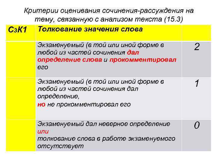 Критерии оценивания сочинения по картине 3 класс