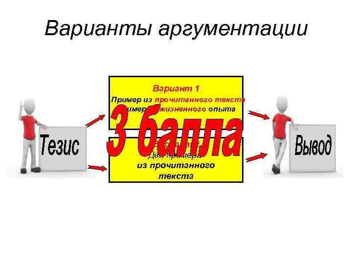 Варианты аргументации Вариант 1 Пример из прочитанного текста Пример из жизненного опыта Вариант 2