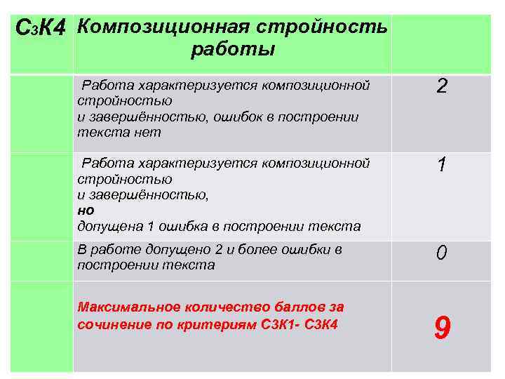 С 3 К 4 Композиционная стройность 2 работы Работа характеризуется композиционной стройностью и завершённостью,