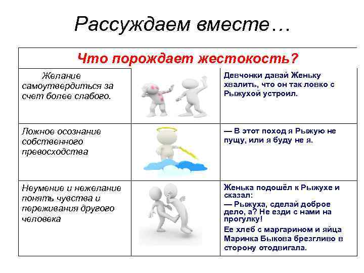 Рассуждаем вместе… Что порождает жестокость? Желание самоутвердиться за счет более слабого. Девчонки давай Женьку