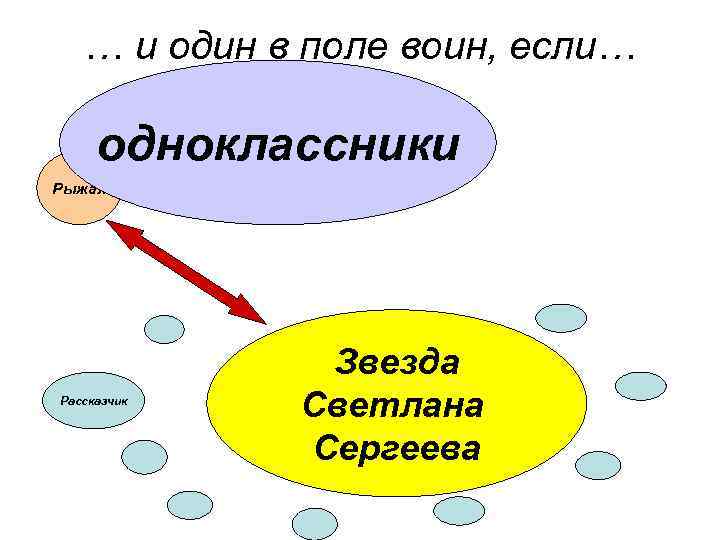 … и один в поле воин, если… одноклассники Рыжая Рассказчик Звезда Светлана Сергеева 