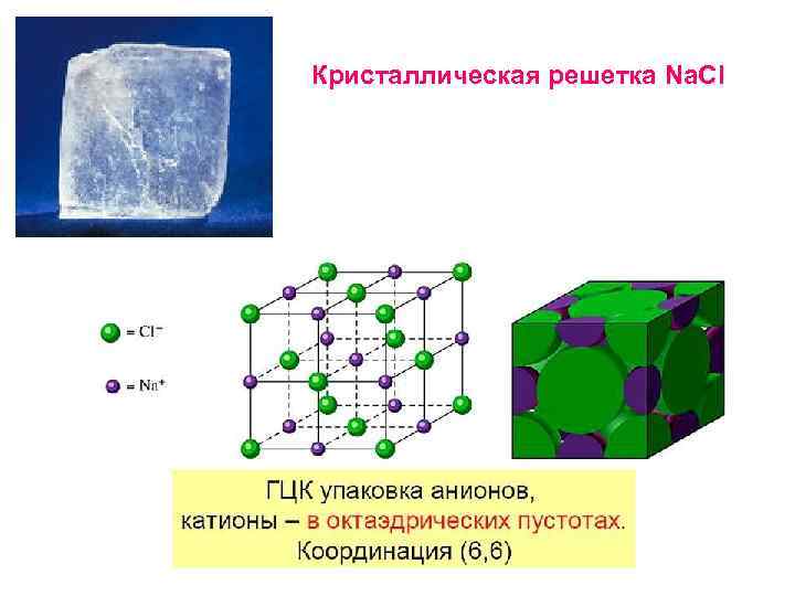 Кристаллическая решетка Na. Cl 