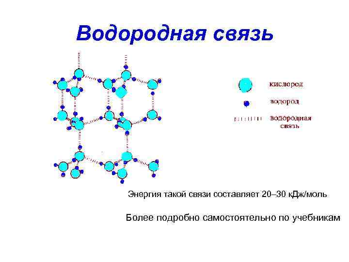 Sih4 связь и схема