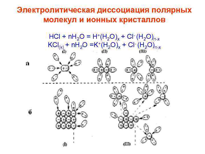 Схема полярной молекулы