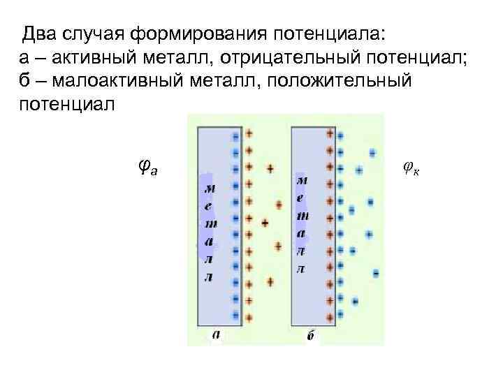 Отрицательные металлы