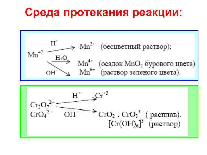 Превращения марганца. Схема окисления соединений хрома. Влияние среды на окислительно-восстановительные реакции. Соединения хрома в ОВР. Реакции хрома в разных средах.