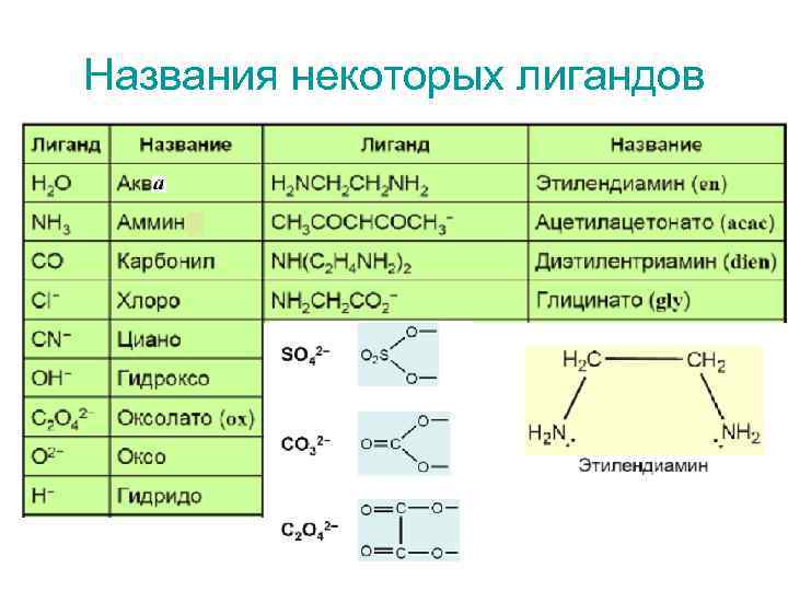 Дайте название комплексным соединениям