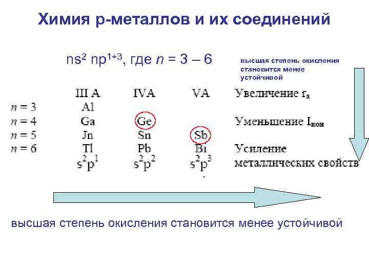 Металлы в химии