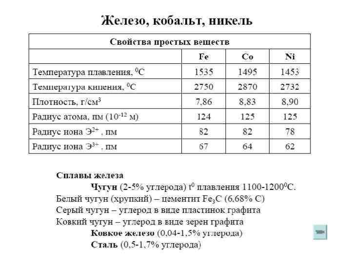 Железо кобальт никель свойства. Железо кобальт никель. Физические свойства никеля. Никель химические свойства. Характеристика железа кобальта и никеля.