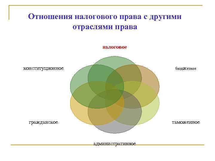 Связи с другими отраслями