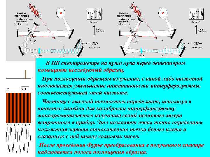 Какой метод для анализа основан на измерении поглощения света проходящего через исследуемый образец