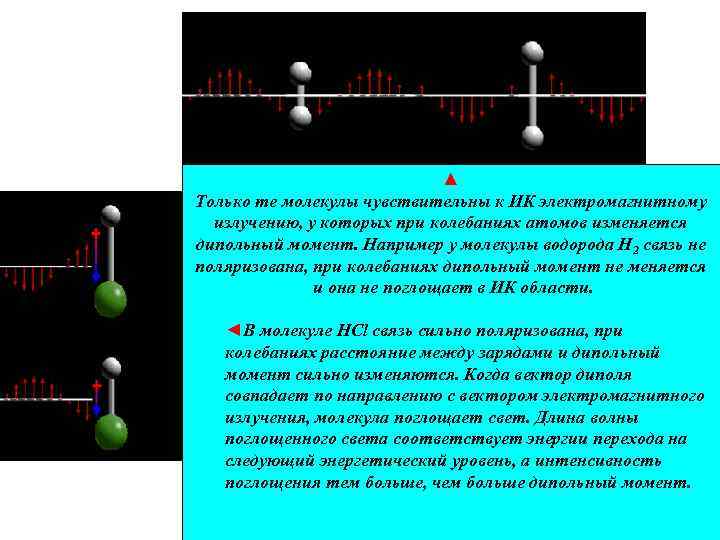 ▲ Только те молекулы чувствительны к ИК электромагнитному излучению, у которых при колебаниях атомов