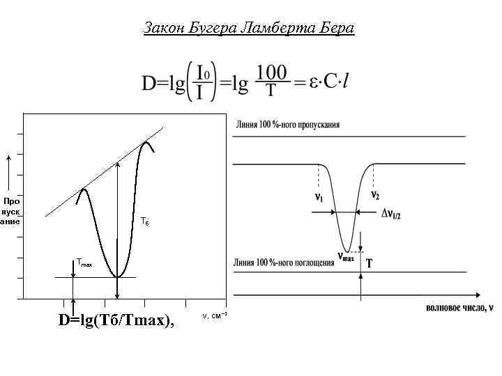 Закон Бугера Ламберта Бера Про пуск ание Tб Tmax D=lg(Tб/Тmax), n, см-1 
