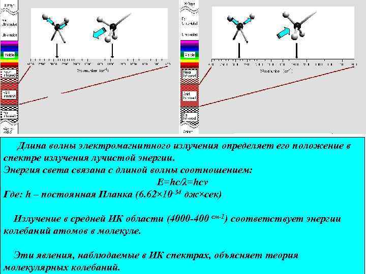 Длина волны электромагнитного излучения определяет его положение в спектре излучения лучистой энергии. Энергия света