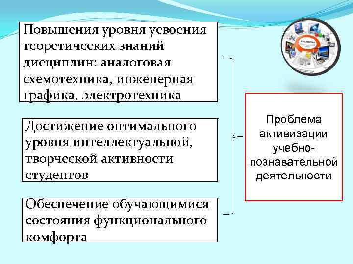 Повышения уровня усвоения теоретических знаний дисциплин: аналоговая схемотехника, инженерная графика, электротехника Достижение оптимального уровня