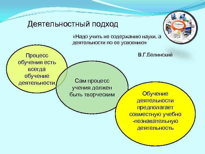 Деятельностный подход «Надо учить не содержанию науки, а деятельности по ее усвоению» Процесс обучения