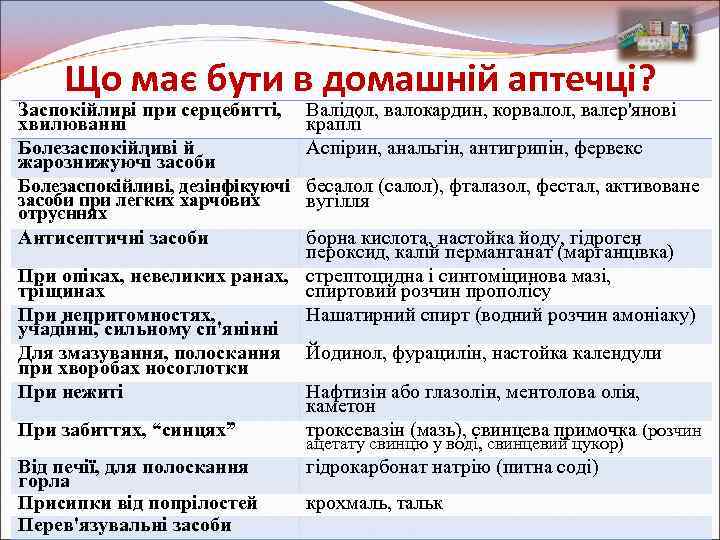 Що має бути в домашній аптечці? Заспокійливі при серцебитті, хвилюванні Болезаспокійливі й жарознижуючі засоби