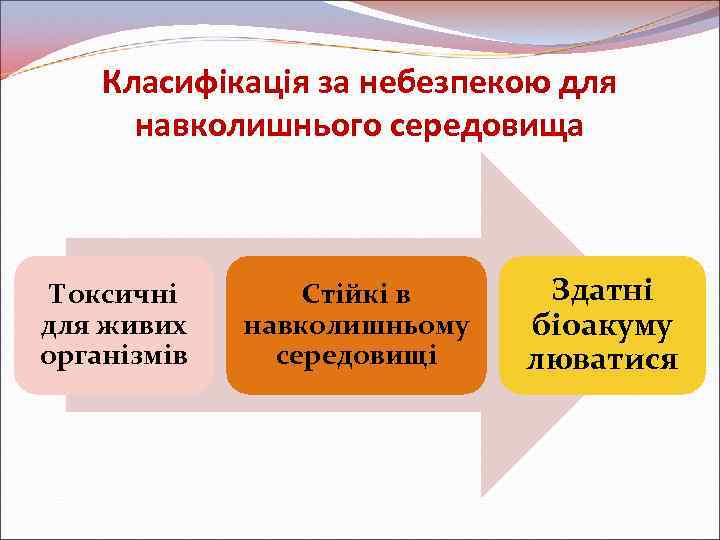 Класифікація за небезпекою для навколишнього середовища Токсичні для живих організмів Стійкі в навколишньому середовищі