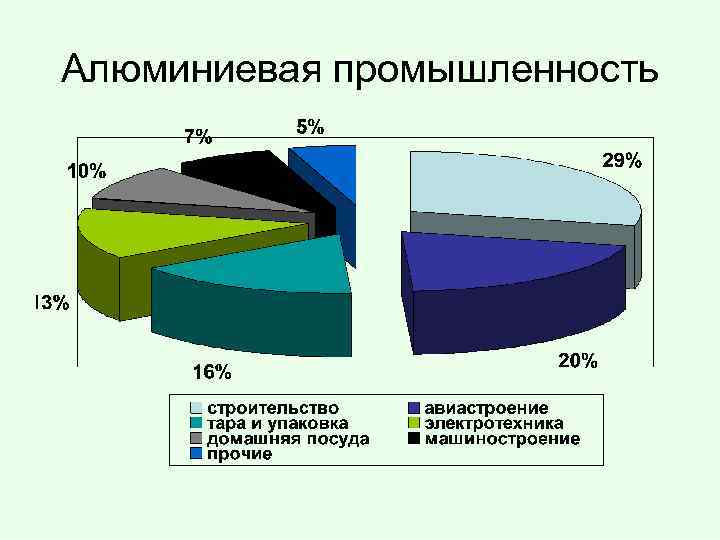 Карта алюминиевая промышленность