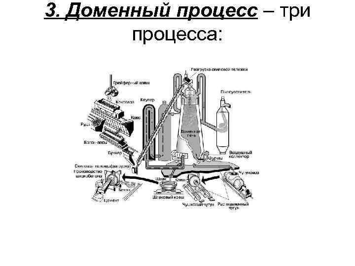 Движение доменной стенки