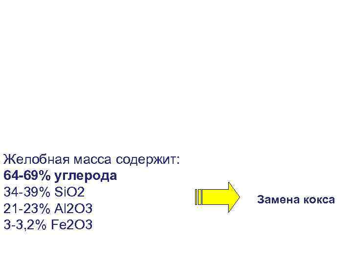 Желобная масса содержит: 64 -69% углерода 34 -39% Si. O 2 21 -23% Al