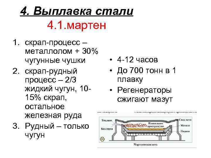 4. Выплавка стали 4. 1. мартен 1. скрап-процесс – металлолом + 30% чугунные чушки