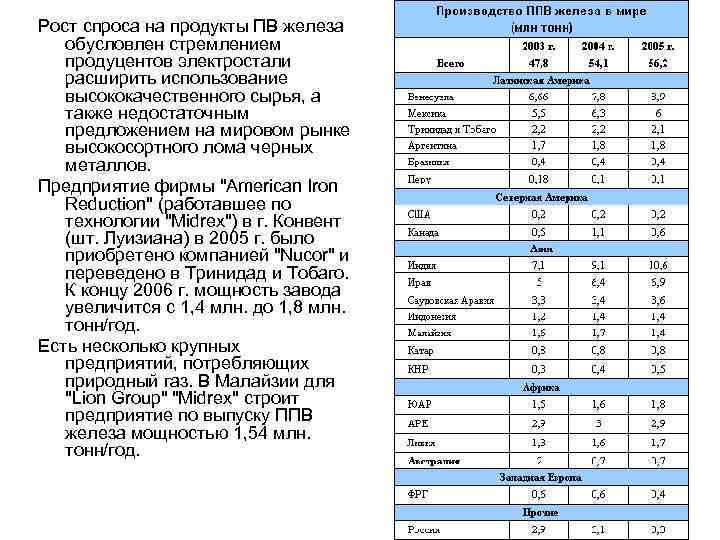 Рост спроса на продукты ПВ железа обусловлен стремлением продуцентов электростали расширить использование высококачественного сырья,