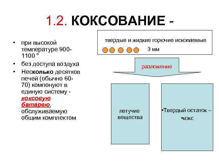 1. 2. КОКСОВАНИЕ • при высокой температуре 9001100 ° • без доступа воздуха •