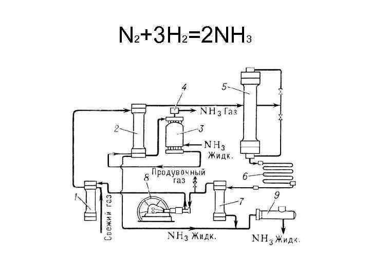 N 2+3 H 2=2 NH 3 