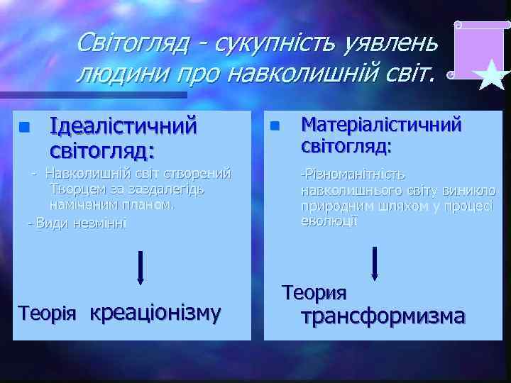 Світогляд - сукупність уявлень людини про навколишній світ. n Ідеалістичний світогляд: - Навколишній світ