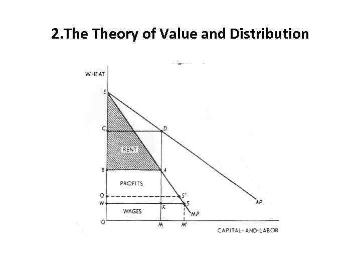 2. Theory of Value and Distribution 