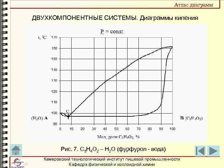 Кипение жидкости график. Диаграмма вода фурфурол. Диаграмма кипения аммиака. Диаграмма кипения двухкомпонентной системы. Диаграмма кипения фурфурола и воды.