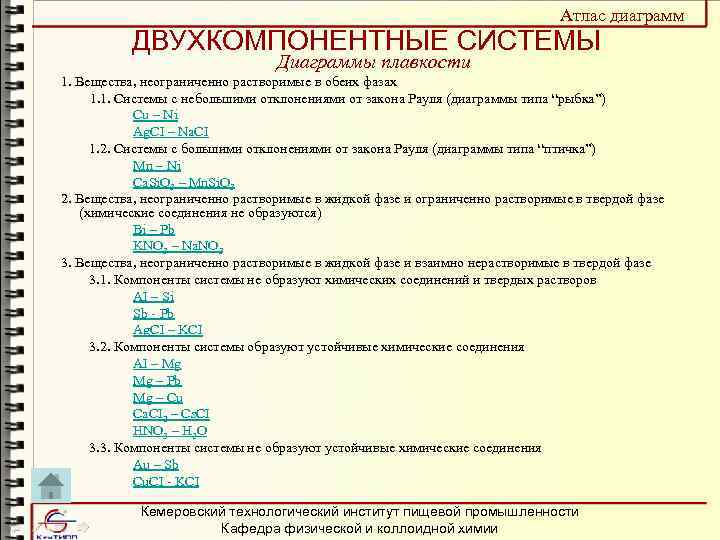 Атлас диаграмм ДВУХКОМПОНЕНТНЫЕ СИСТЕМЫ Диаграммы плавкости 1. Вещества, неограниченно растворимые в обеих фазах 1.