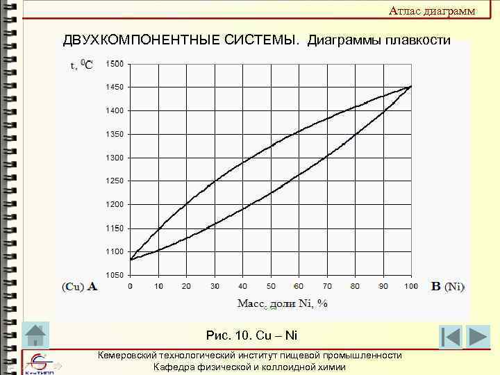 Упражнения по диаграммам плавкости лабораторная работа