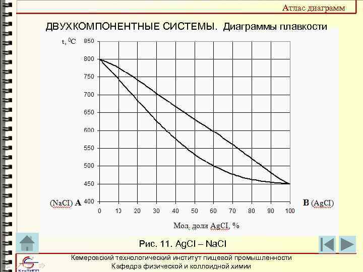 Правило рычага диаграмма плавкости