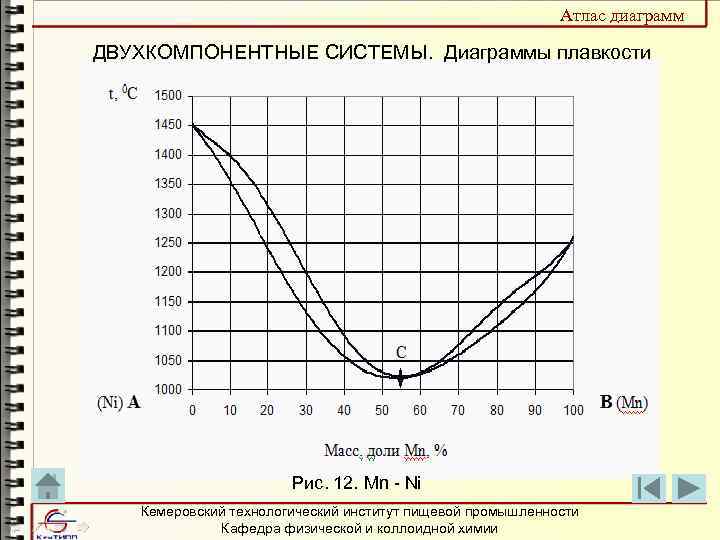 Диаграмма ni mn