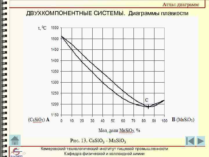 Атлас диаграмм