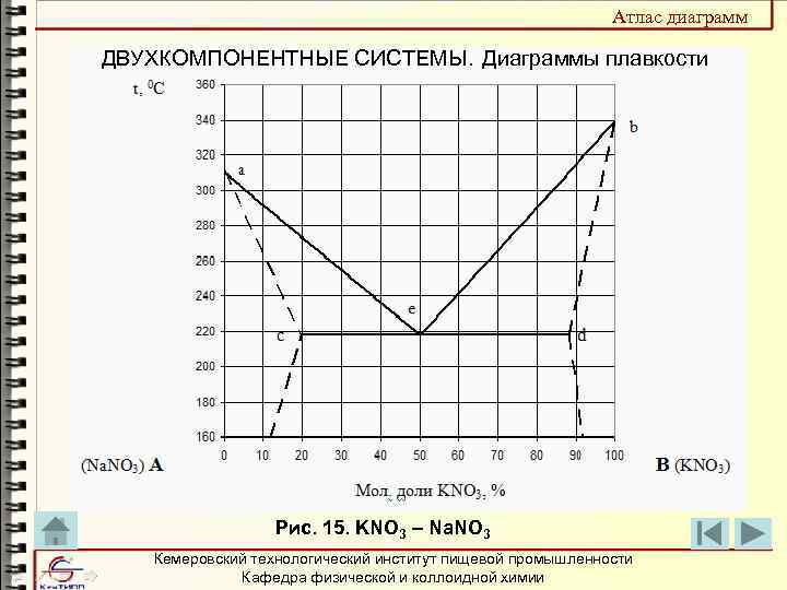 Двухкомпонентными диаграммами. Двухкомпонентные системы. Диаграммы плавления.. Диаграмма плавкости kno3 csno3. Диаграмма плавкости воды.